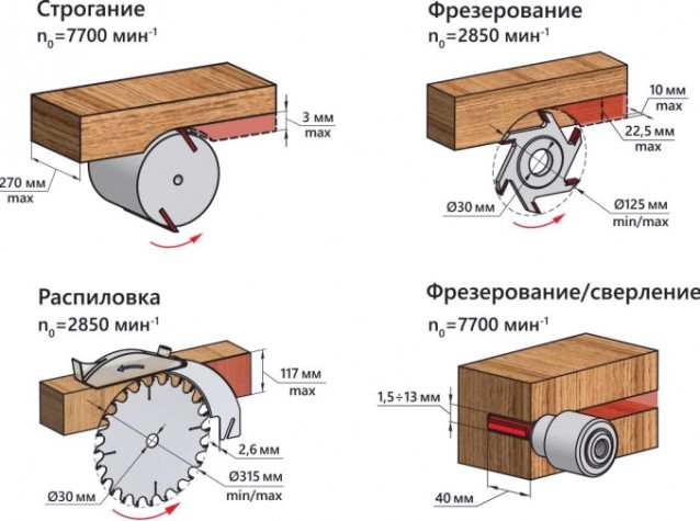 Многофункциональный деревообрабатывающий станок BELMASH SDM-2500M [S016A]